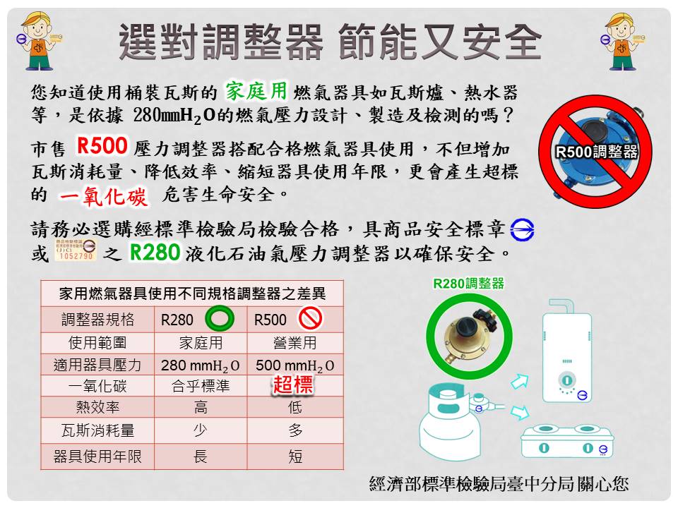 選對調整器,節能又安全
