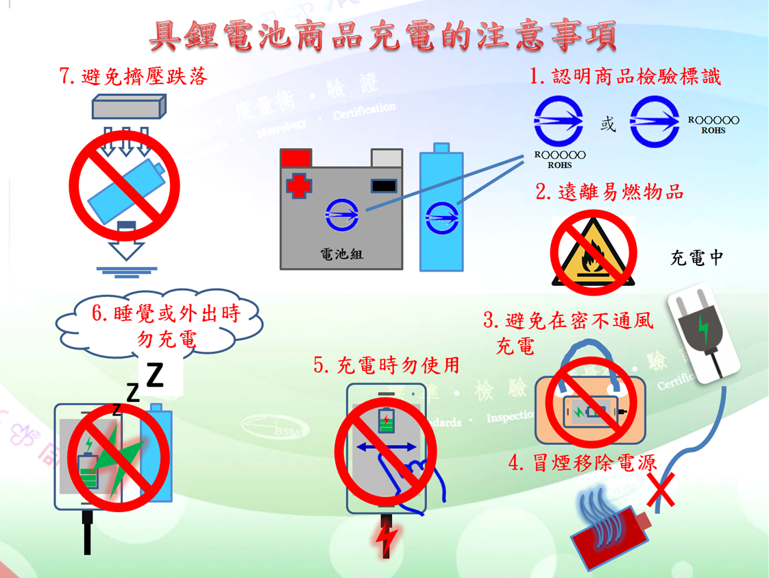 經濟部標準檢驗局臺南分局提醒您！具鋰電池商品充電的注意事項