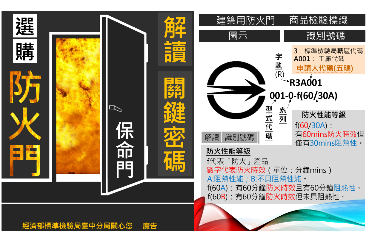 選購防火門-解讀關鍵密碼.png 選購防火門-解讀關鍵密碼.png